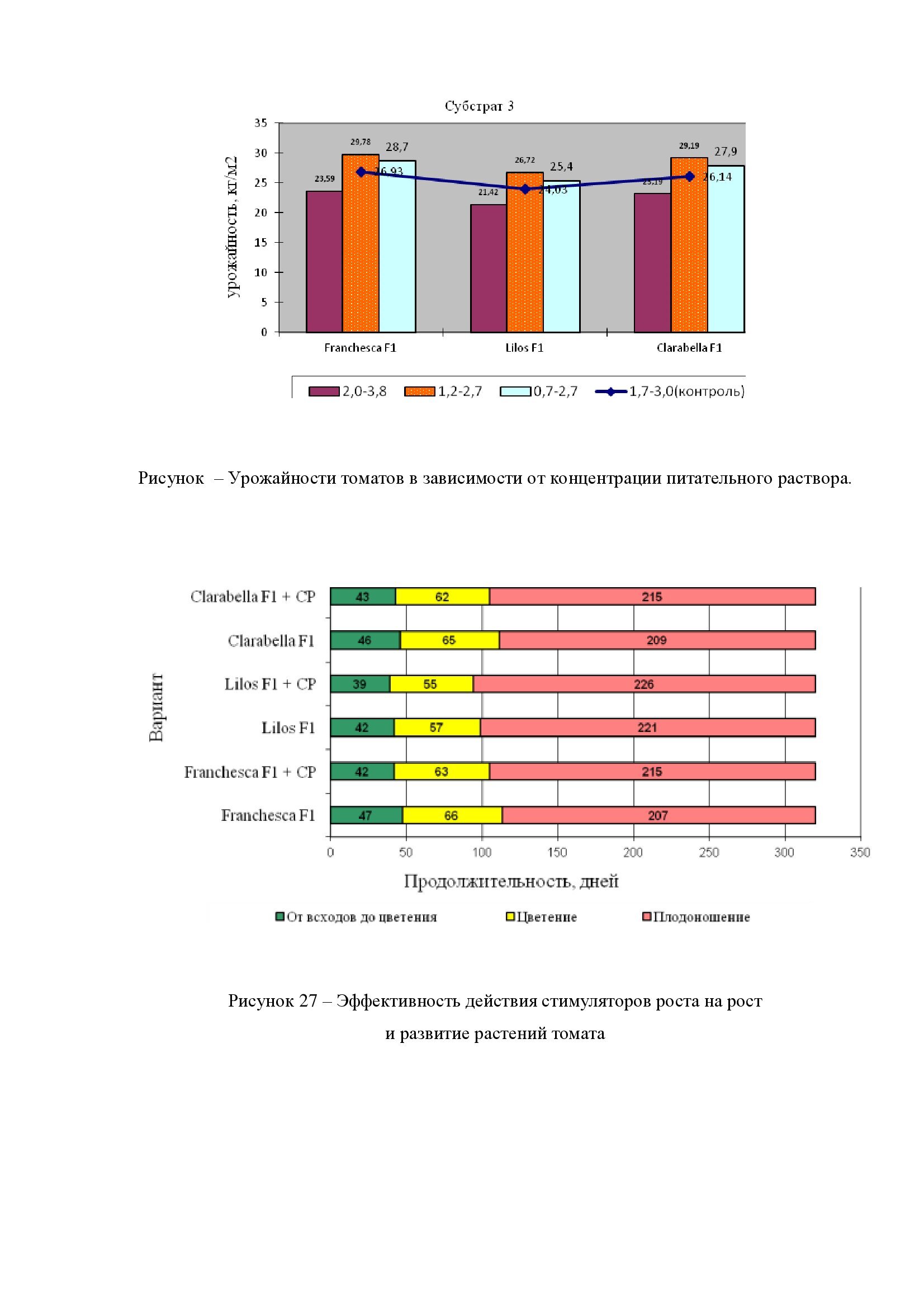 Фото Набор текста с таблицами, рисунками и диаграммами на русском языке 3