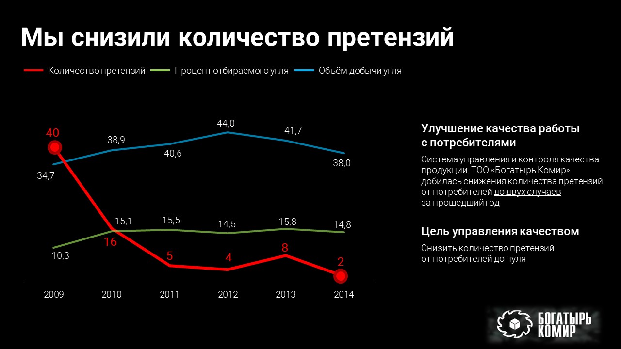 Фото Структурирование информации, разработка дизайна
Общее время работы - 12 часов