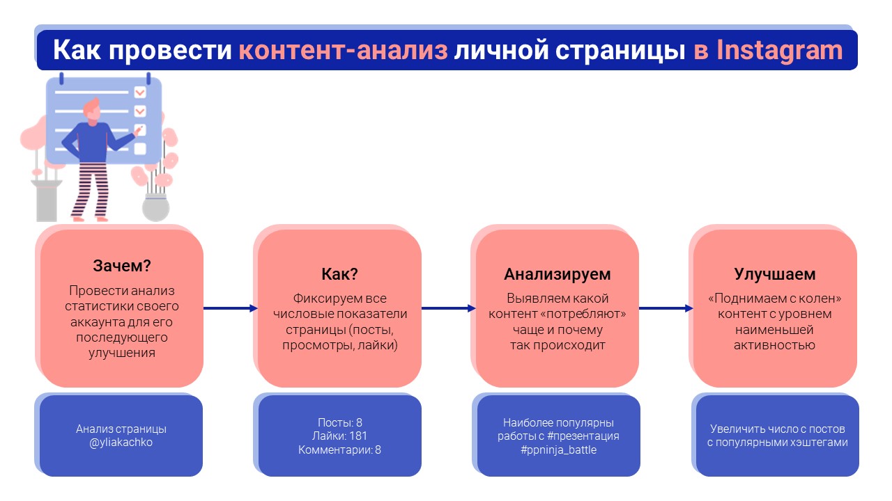 Фото Структурирование информации, разработка дизайна
Общее время работы - 12 часов