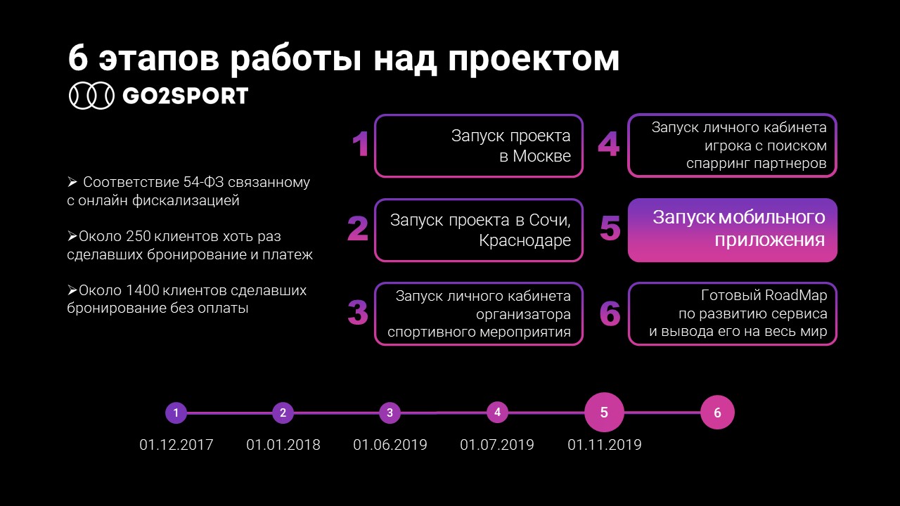 Фото Структурирование информации, разработка дизайна
Общее время работы - 12 часов