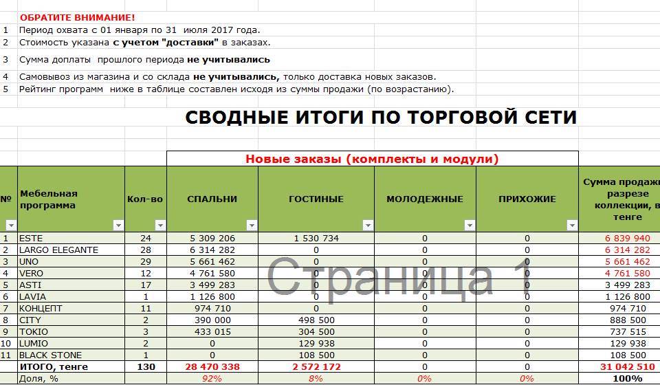 Фото Работа по сбору и обработке информации 1