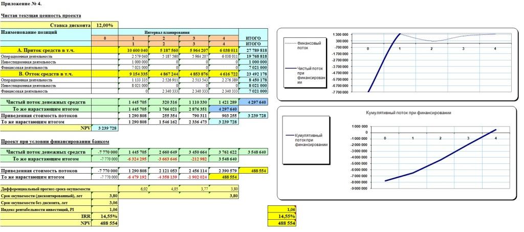 Бизнес проект клининговой компании