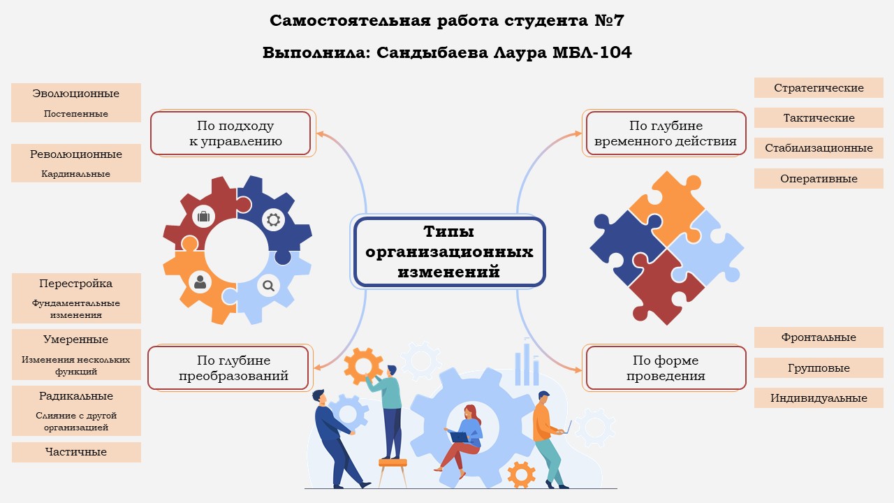 Фото Структурирование информации, разработка дизайна
Общее время работы - 12 часов